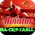 asia cup table Live Supreme v5.4.1